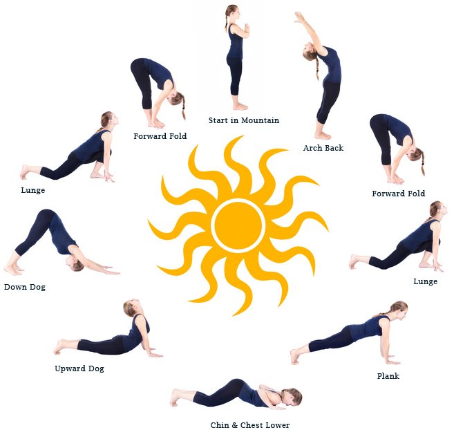 Yoga  fitko st-jerome salutation de soleil
